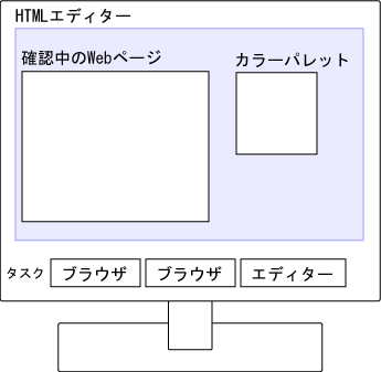 Ƃɗp