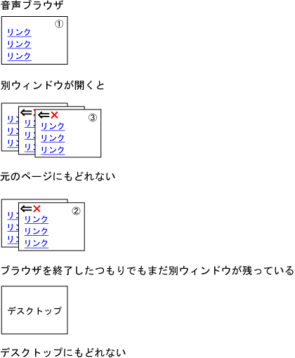ʃEBhEJƂǂȂ邩